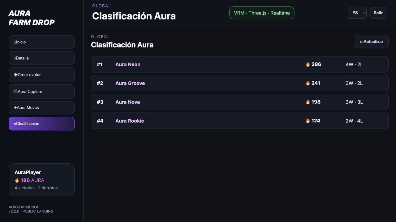 Clasificación global de AuraFarmDrop